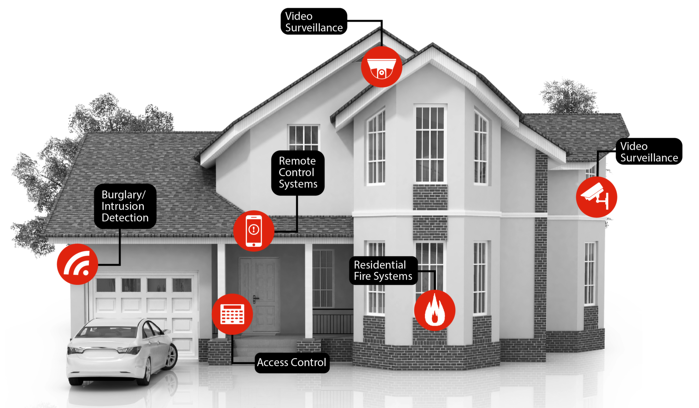 Security Systems in Spalding|JBSS Fire Alarm and Security 